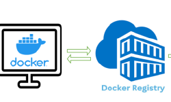 Featured image of post Container (7): Building Your Own Container Image Registry