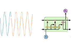Featured image of post Learn PyTorch by Examples (5): Sequence Prediction (II) -- Gated Recurrent Unit (GRU) and Long Short-Term Memory (LSTM)